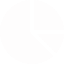 Pie Chart