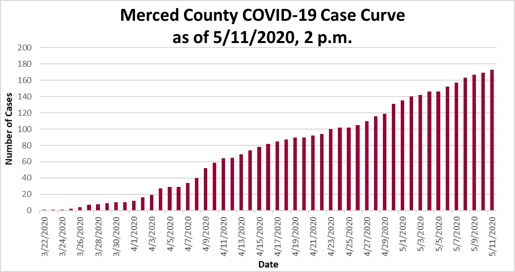curve 051120