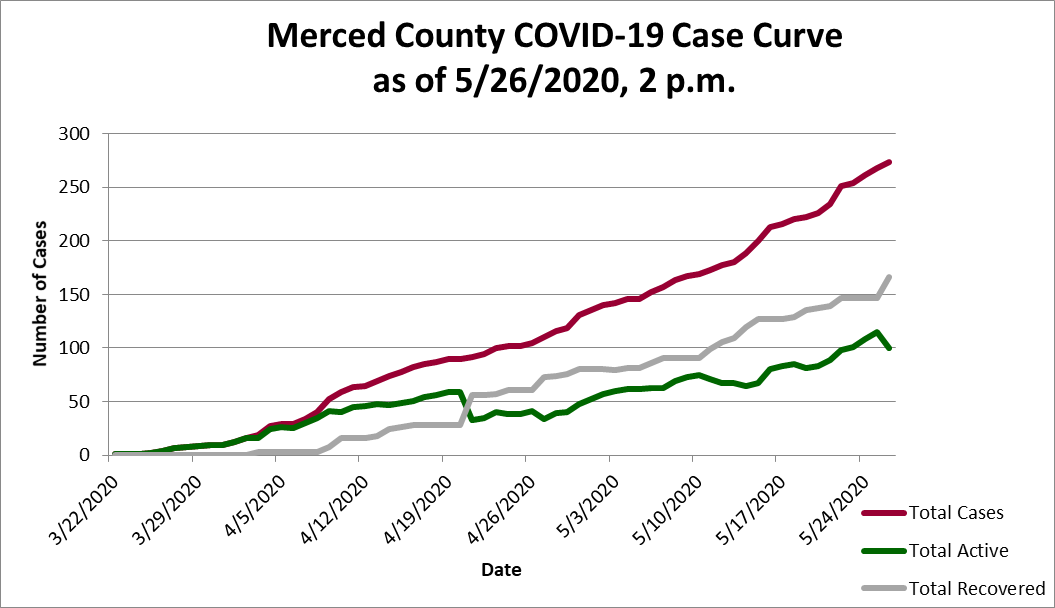 curve 052620
