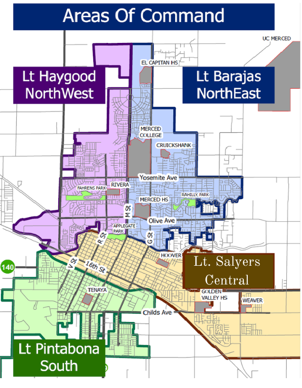 Areas of Command