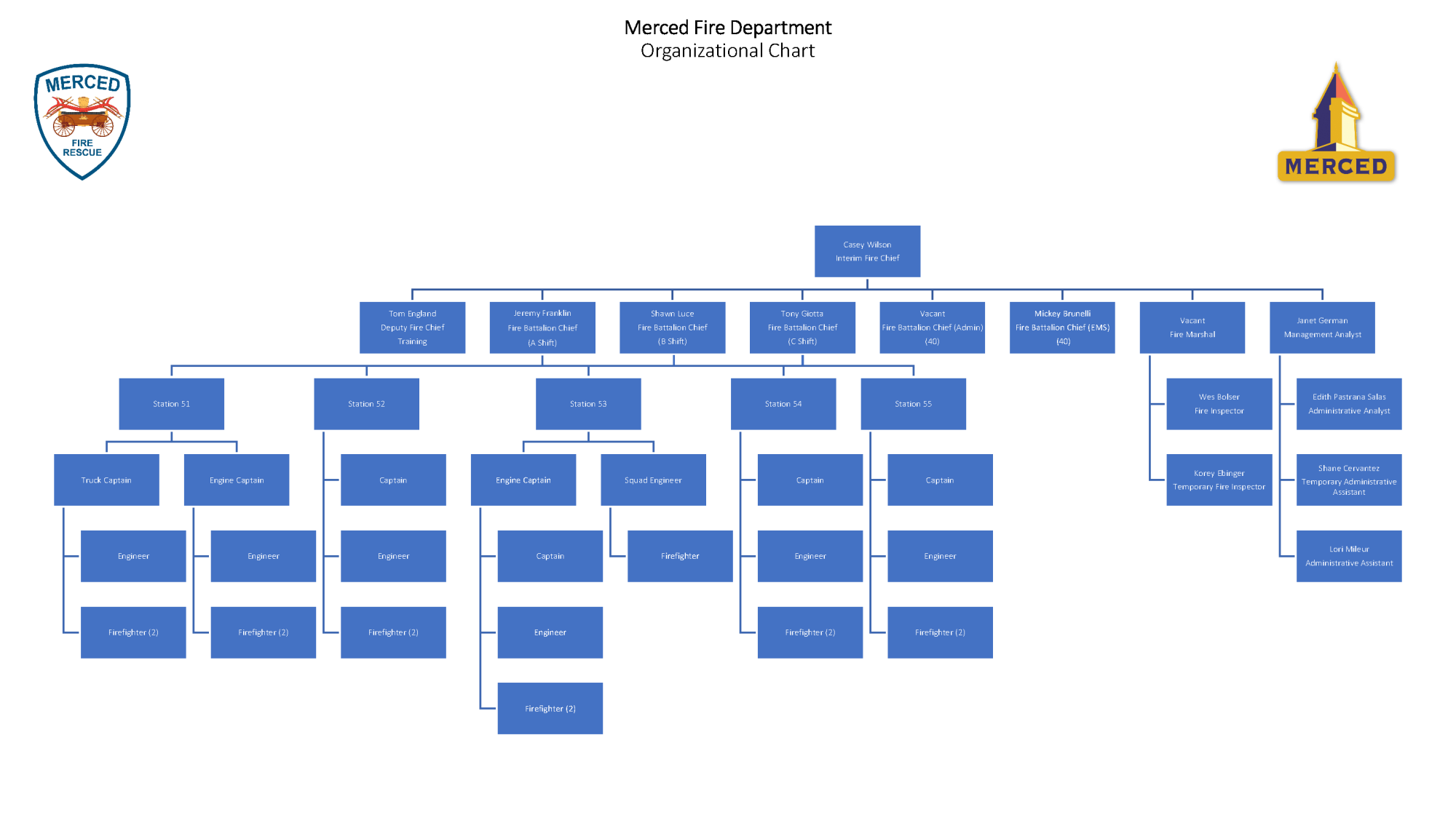 Org Chart Snip - 01 19 25