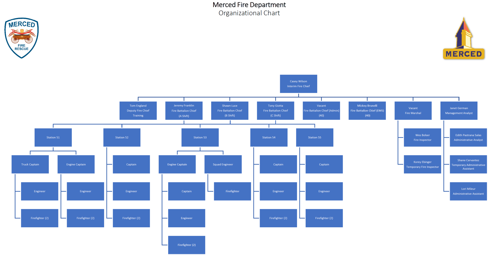 Org Chart Snip - 07 11 25