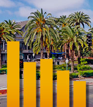 Financial Analysis Tools