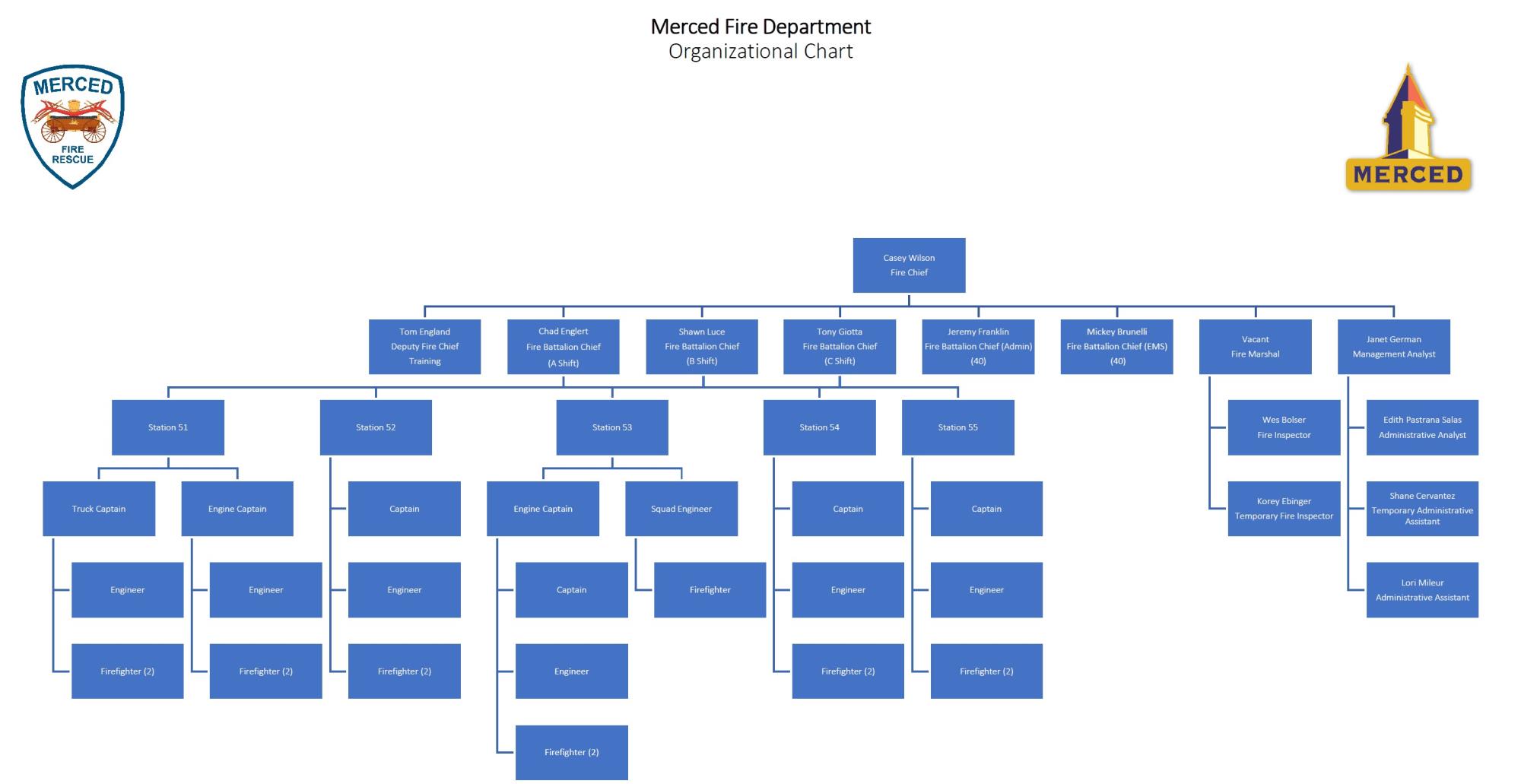 Org Chart Snip - 07 31 25